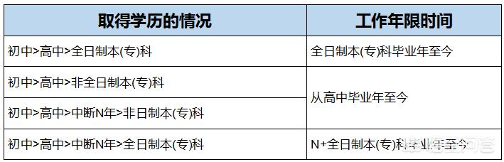 消防工程师证报考条件,什么人可以考消防工程师？