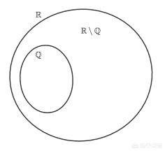 如何使用数学证明无理数数量多于有理数？