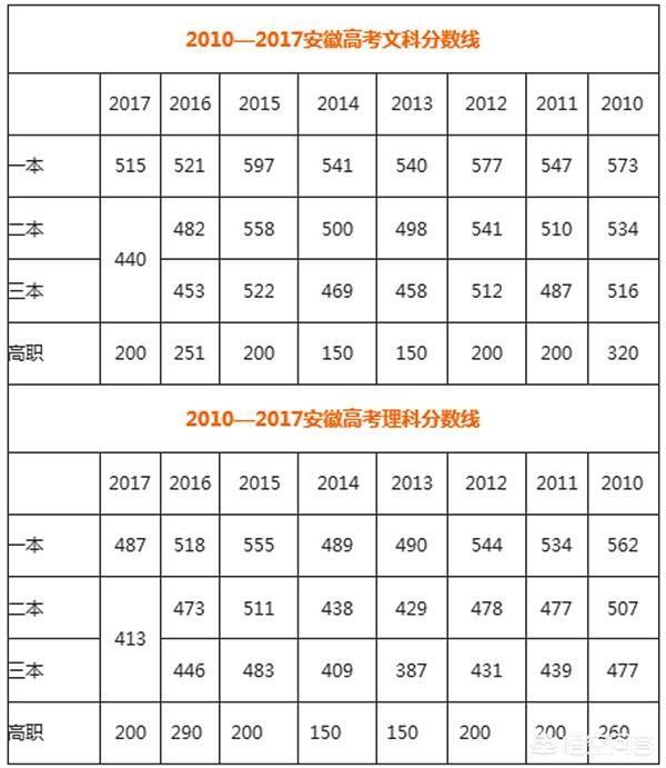 高中生没考上大学的概率有多低？插图10