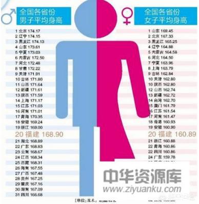 马拉多纳女儿:男的一米六八的身高算很矮吗