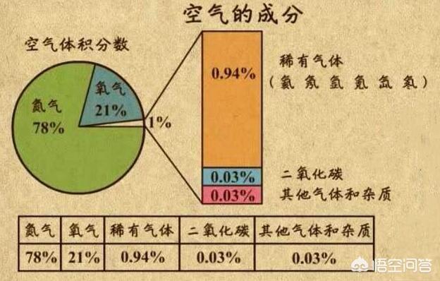 大气层顶层的空气不断地向太空逃逸会不会空气越来越少太少了人类怎么