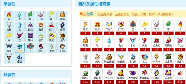为什么赛尔号自然系和远古系感觉永不过时？