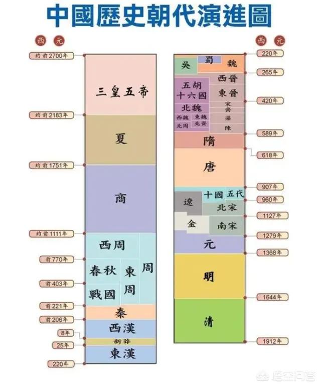 夏朝的前一个朝代是什么朝（为什么说夏朝是我国第一个王朝）