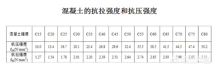 捏蛋,用手用力握生鸡蛋为什么握不碎？