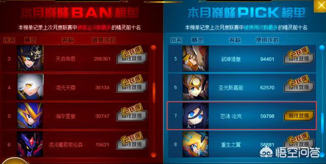 《赛尔号》平民玩家先打突破水王容易,还是打白飞王容易？