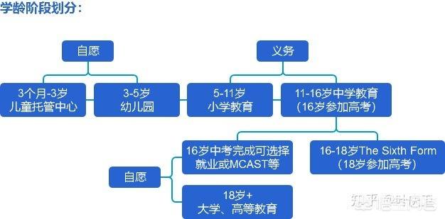 马耳他的教育怎么样 马耳他的私立学校并不好 儿童教育网