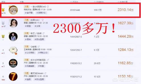 斗鱼6月主播收入前10曝光,旭旭宝宝排在垫底,不露脸的小团团排第一,对此你有何看法？