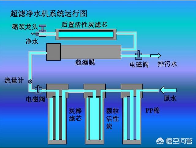 头条问答 - 前置,中央净水,软水,纯净水该怎么选?(7个回答)