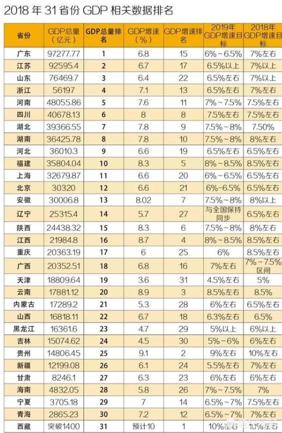 经济发展最均衡的是哪个省，中部六省哪省经济最发达？