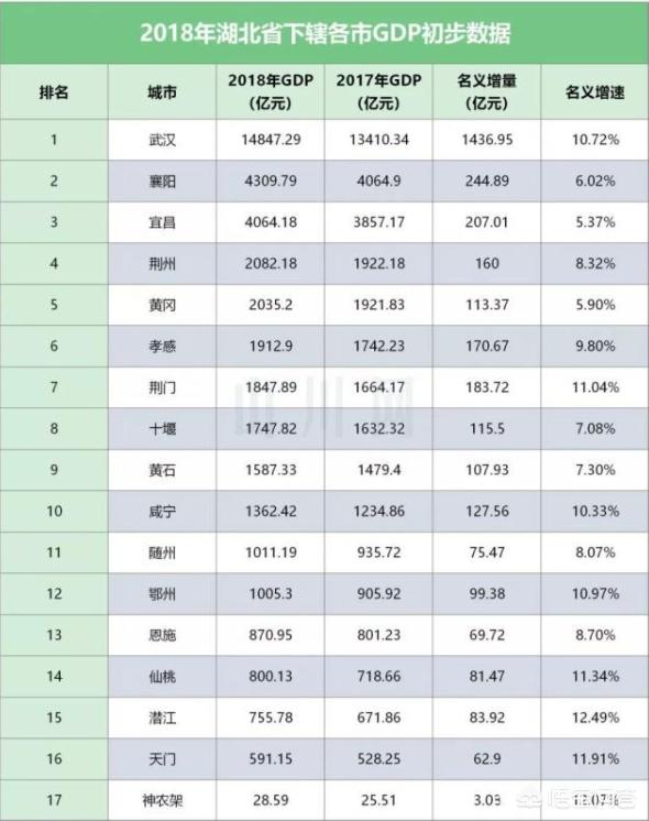 经济发展最均衡的是哪个省，中部六省哪省经济最发达？