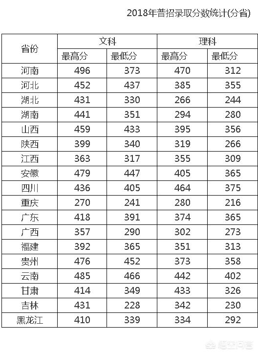 郑州医学高等专科学校，河南医学高等专科学校怎么样2019需要多少分