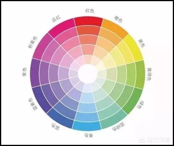 ps如何给摄影照片做后期？