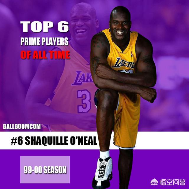 NBA巅峰赛季最强的6位球员都是谁,以及他们的巅峰赛季怎么选？