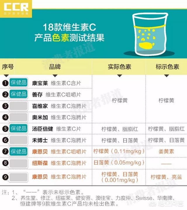 神丹<a href=https://maguai.com/list/56-0-0.html target=_blank class=infotextkey>健康</a>食品有限公司:补充维生素C哪个牌子好？