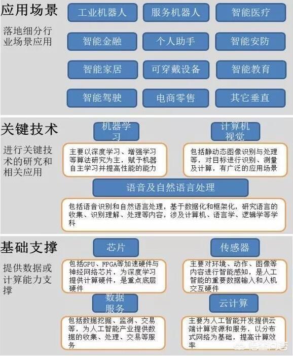 松果新能源汽车有限公司，人工智能最有前景公司有哪些