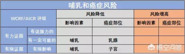 养生价格实惠,养生保健就一定要花钱的吗？