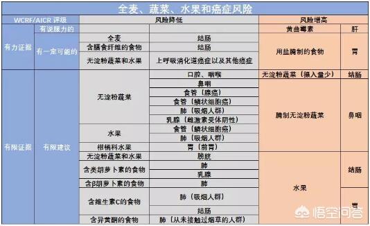 养生价格实惠,养生保健就一定要花钱的吗？