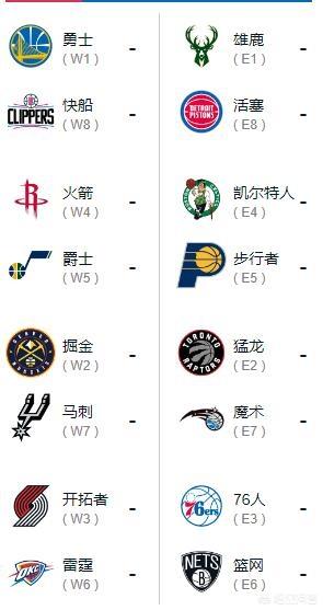 nba分析预测:如何预测2019年的NBA季后赛走势？