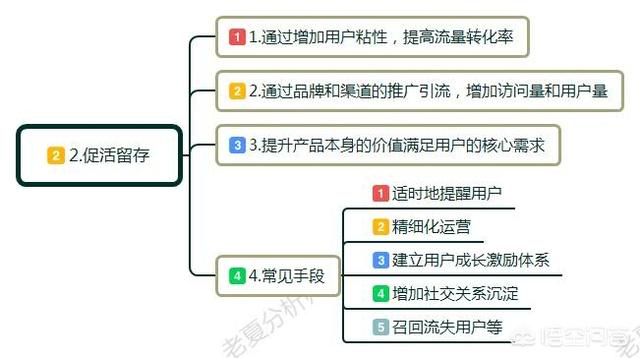 做互联网运营要懂什么，互联网公司做运营需要掌握哪些技能