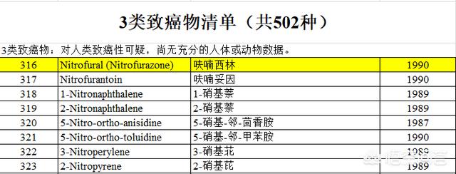 呋喃西林致癌辟谣:呋喃西林与双氧水的区别是什么？