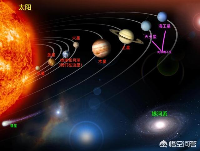 夜空中看到的星星都是与太阳一样发光体吗