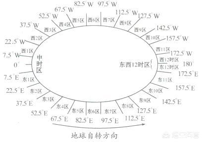 头条问答 西安与宁波有多少时差 4个回答