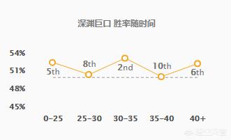 lol严格意义上的大后期adc是谁,依据是什么？