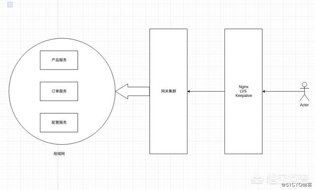 salukis是什麼意思:什么是网关，网关的作用是什么？