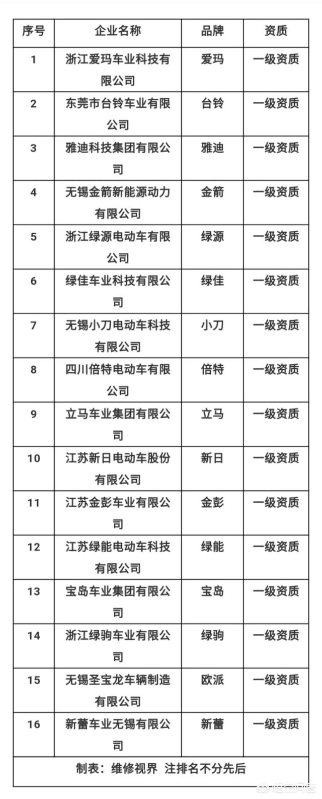 中电绿源新能源汽车，想买辆电动车，求推荐一个新国标电动车品牌