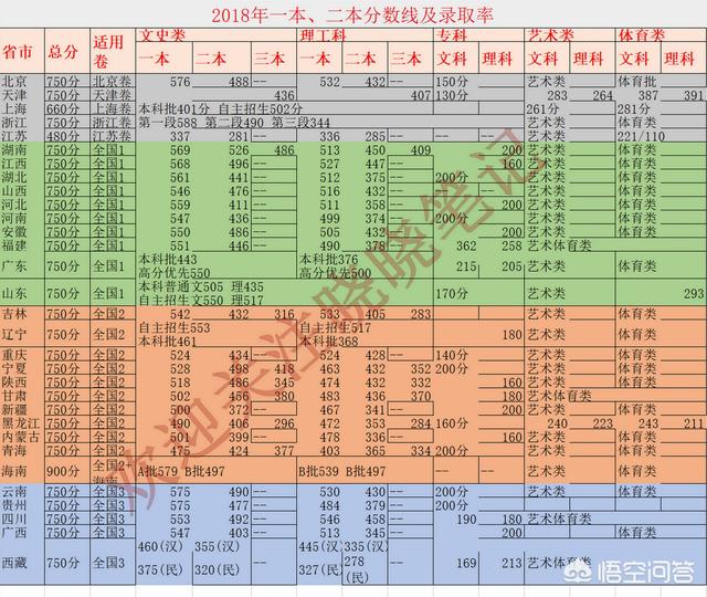 头条问答 高考满分是750分 想考到550分以上 会很难吗 46个回答