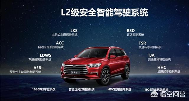 上海新能源车展，本届上海车展上，大量发布的500公里+的新势力车型能买吗？