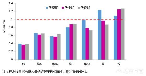 孕妇应怎样补充营养:怀孕三个月了，要补充什么营养？