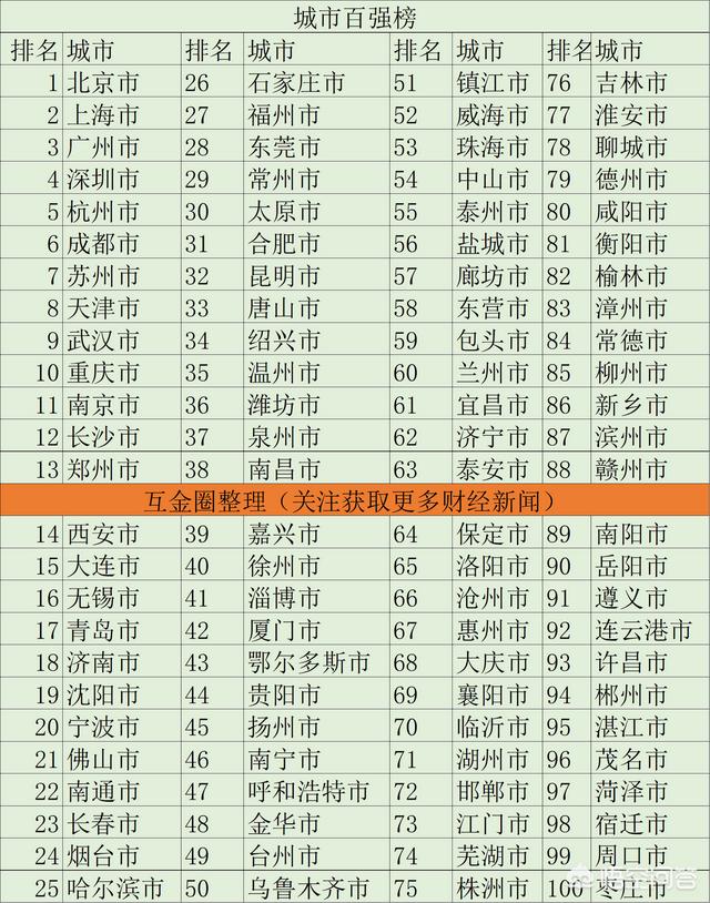 东北第一大城市是那个,你怎样评价这座城市？