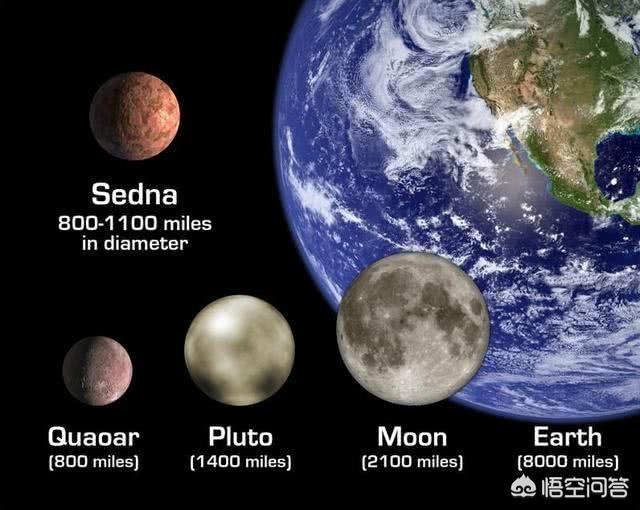 冥王星被踢出九大行星的原因，水星和冥王星都是小质量星球，为啥只有冥王星被请出了行星行列