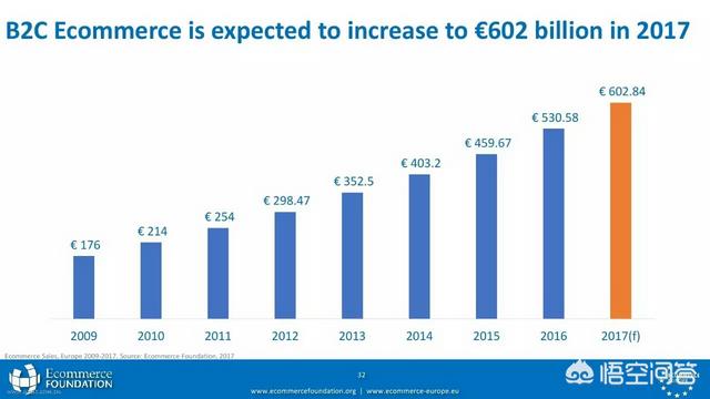 为什么欧美不发展电商（为什么中国电子商务发展这么快）