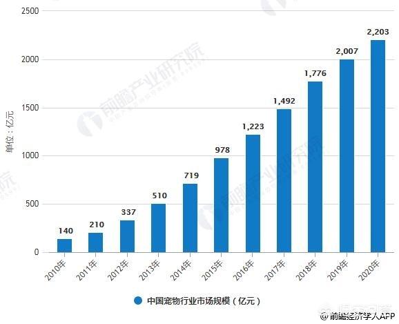 麦顿宠物食品加盟:如何挑选宠物店加盟品牌？