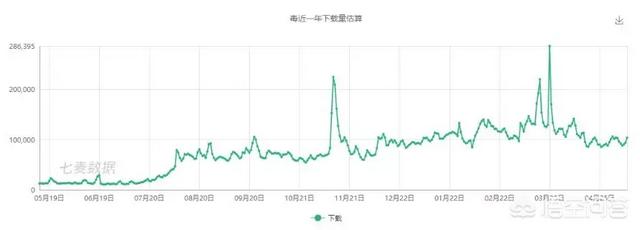 灵毒二代麦词mc大嘴:怎么评价“毒”这个app？