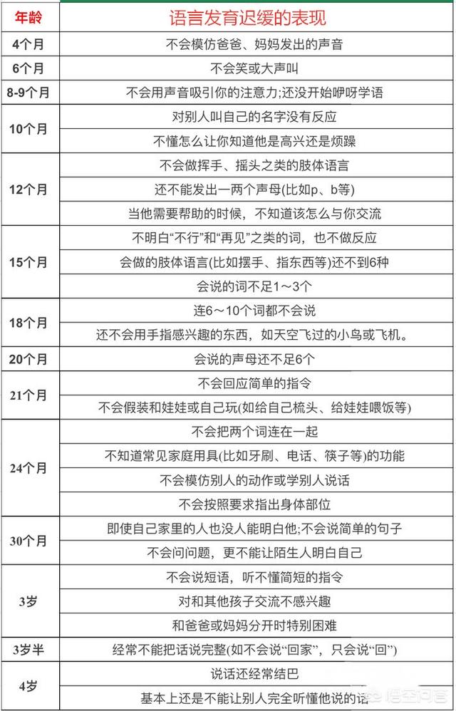 语言发育迟缓:语言发育迟缓能自愈吗 如何判断宝宝语言发育迟缓？