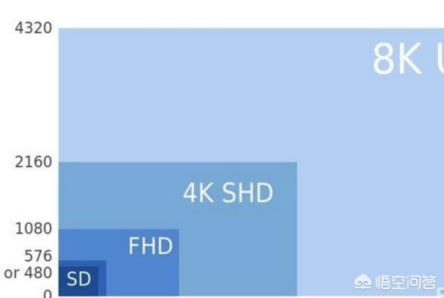 dphiten作用:DP和HDMI电脑用哪个效果好？