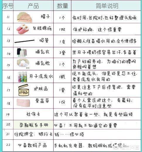 怀胎几个月生:狗怀胎几个月 宝宝一般多少周出生？宝宝出生前需要准备哪些东西？
