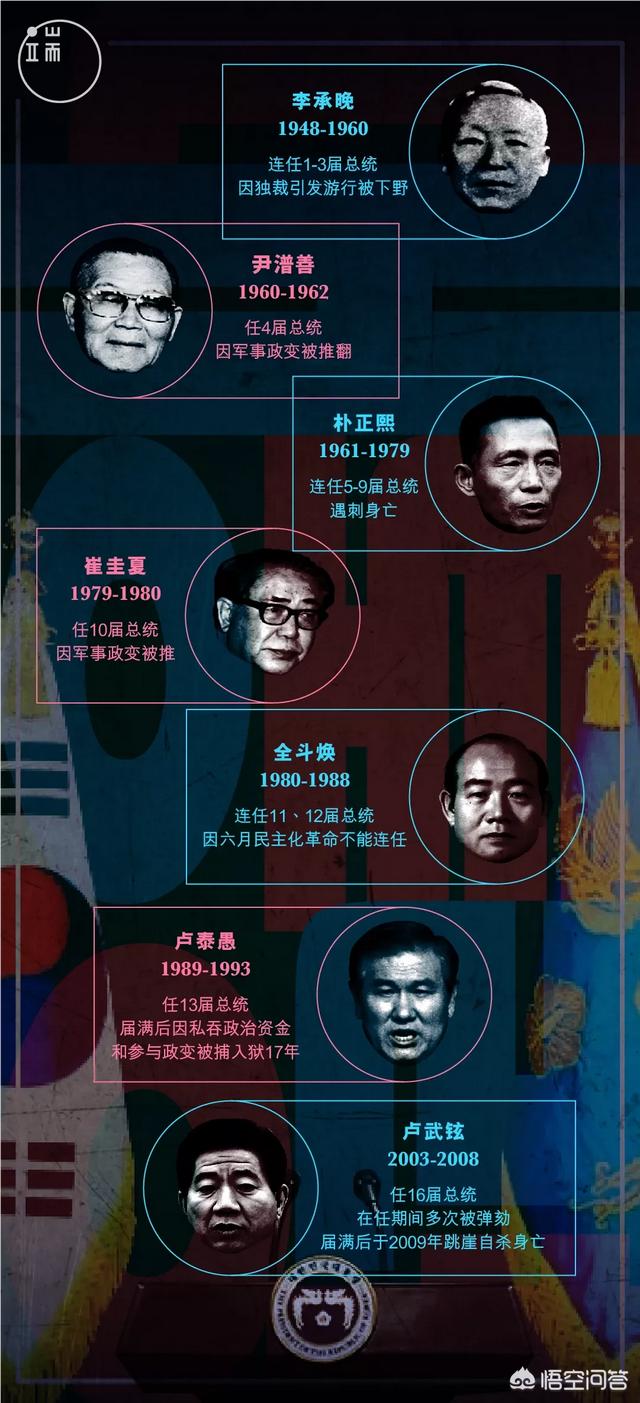 板门店事件:为什么韩国近代历史上很少有善终的总统？