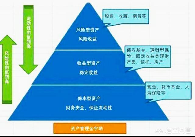 工薪阶层如何理财,工薪族如何合理理财