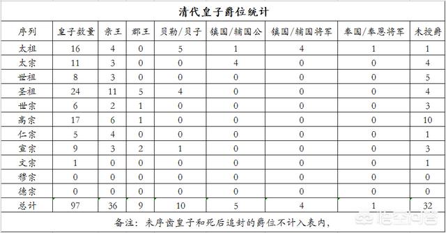 清代阿哥的级别都是什么有哪些<a href=https://maguai.com/list/72-0-0.html target=_blank class=infotextkey>历史</a>依据