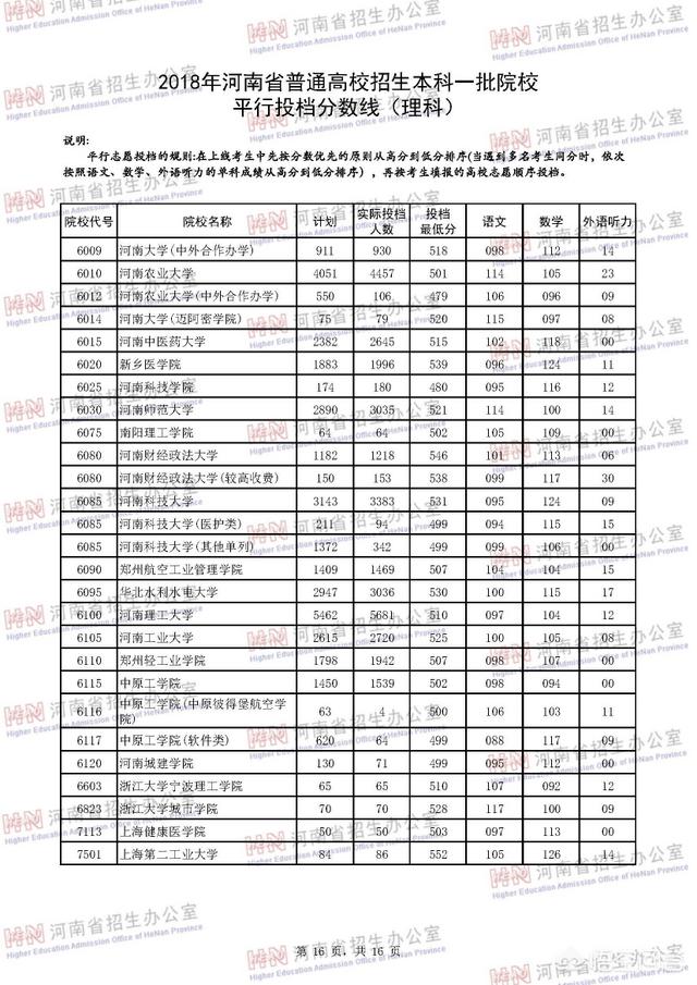 河南省2019年多少分能上985、211大学？