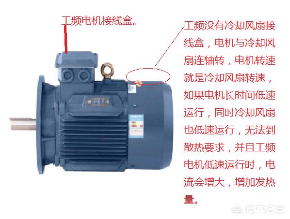 电机降温风扇:电机转速慢不发热是什么原因？