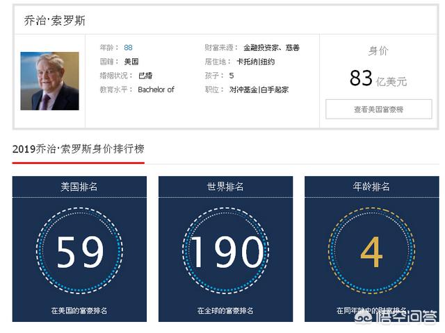 乔治索罗斯:金融大鳄索罗斯投资成功的秘诀是什么？