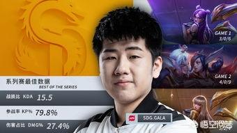 LPL又一Uzi接班人诞生,Gala天秀操作1V4,帮助队伍赢得队史首冠,他可以媲美JKL、Iboy吗？
