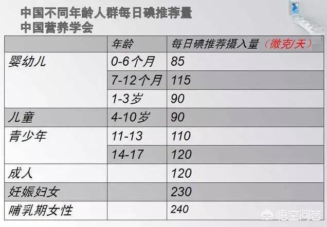 小儿缺盐的症状是什么:一岁以内的宝宝能不能吃盐？该注意什么？