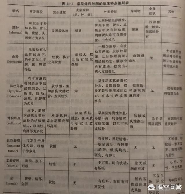 宠物外科手术视料:肉牛常见的一些外科疾病有哪些？该如何治疗呢？ 宠物外科手术教学视频