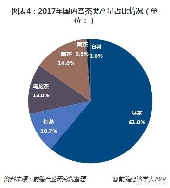 养生茶行业发展前景,现在养生行业发展前景如何？